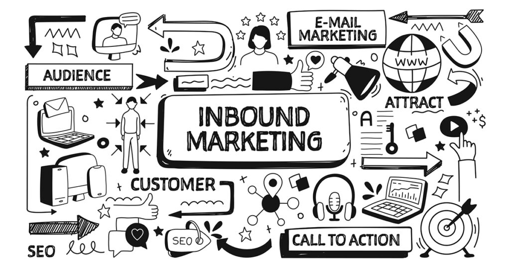 What is Inbound Marketing Web Design? - IQnection