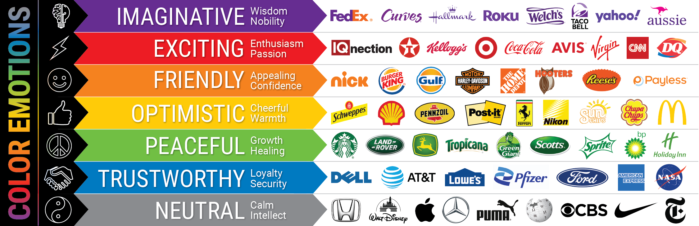 Infographic displaying how brand colors impact the emotions of users and consumers to illustrate that emotions matter in web design and branding.