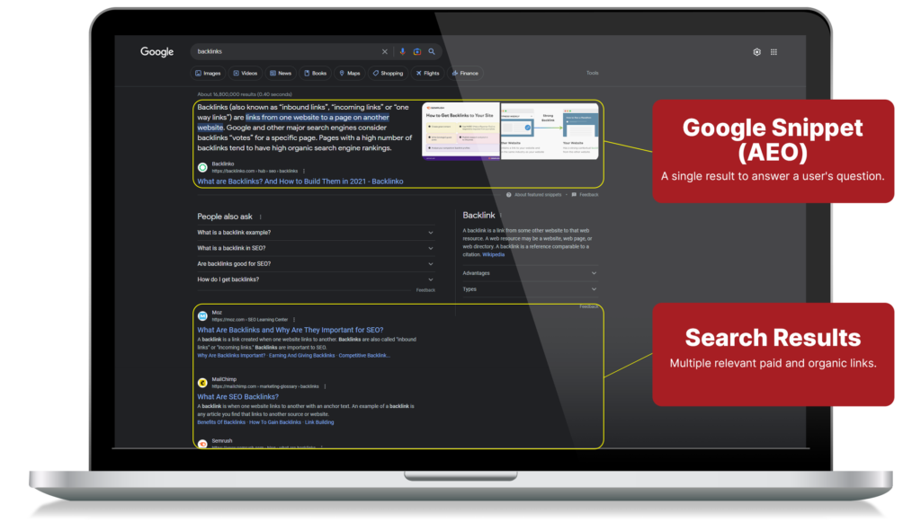 Graphic outlining how answer engine optimizations and search engine optimizations appear in user search results.