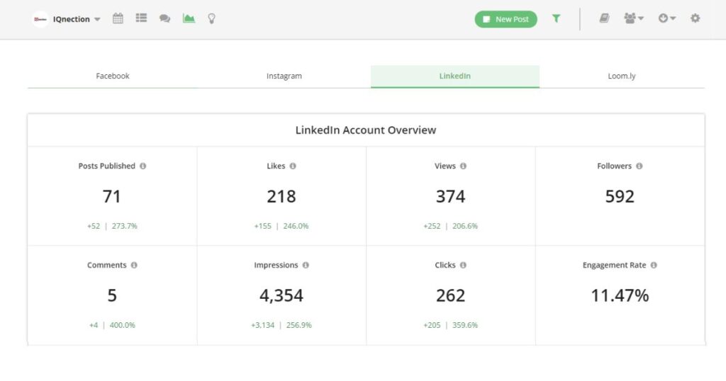 Screenshot of social media reporting and metrics tool used for talent recruitment