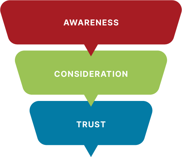 Trust Building for SEO Marekting