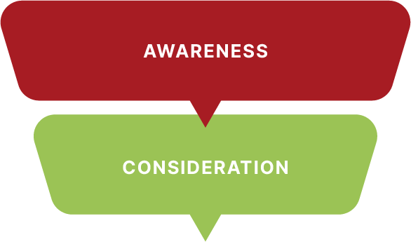 Upper funnel SEO Marketing Techniques