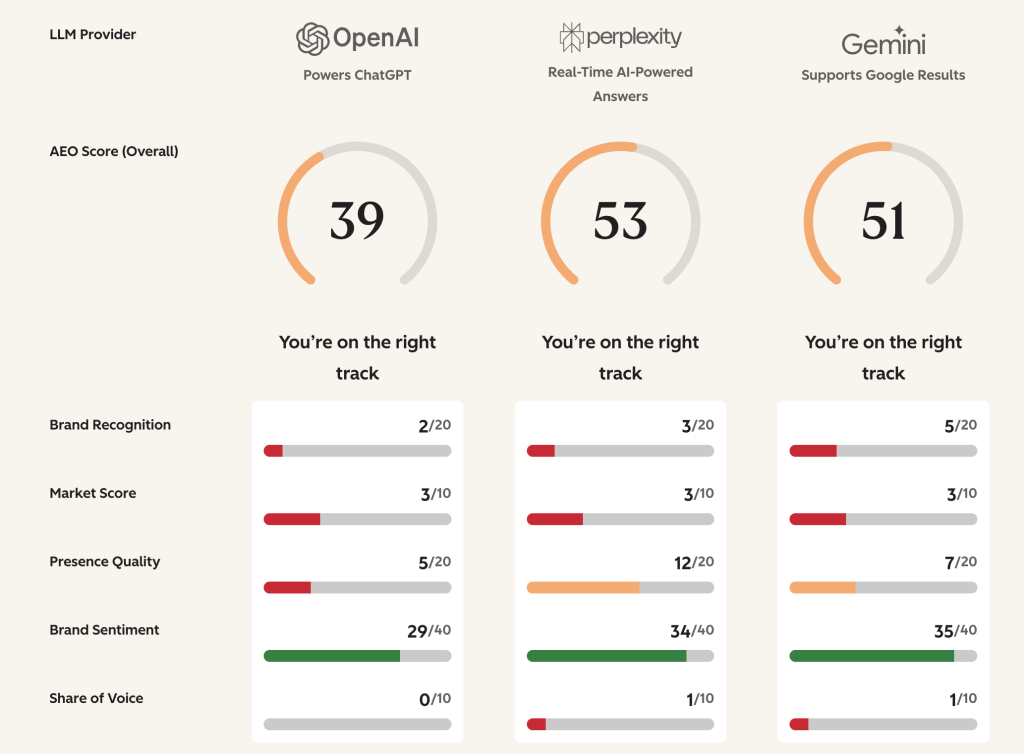 Hubspot's AEO grader for website AI visibility