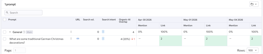 Prompt evaluation in AI with SE Rankings
