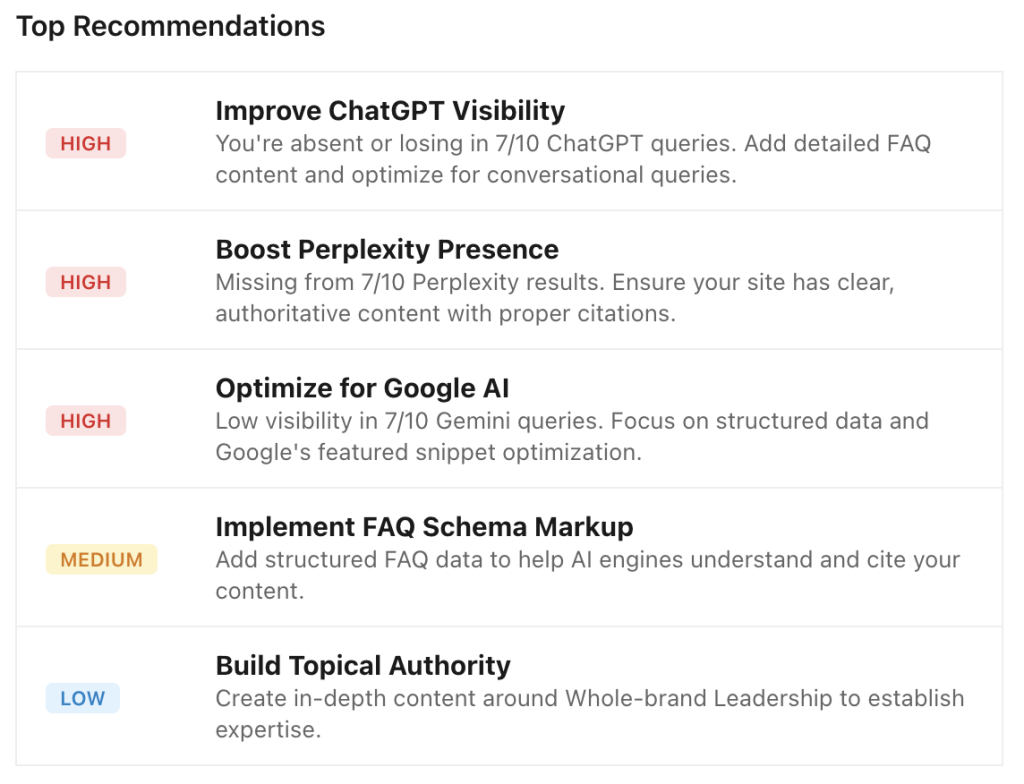 Website Rankings on AI Platforms with AEO Engine