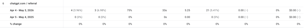 ChatGPT referral source in GA4