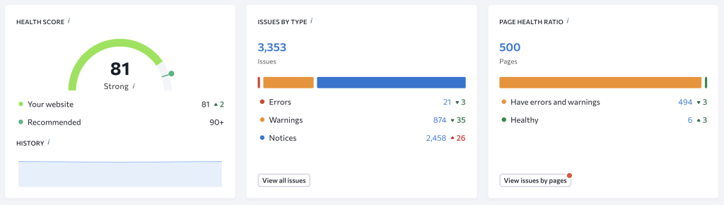 SE Ranking Website Audit